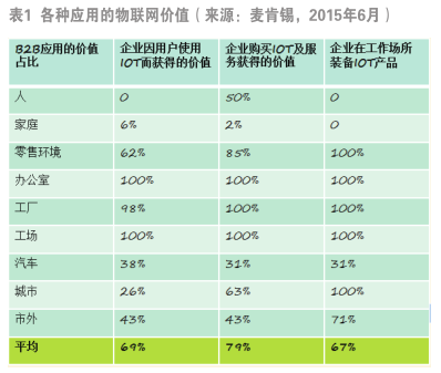 工業物聯網 我國軟件開發驅動下的核心價值與巨大潛力