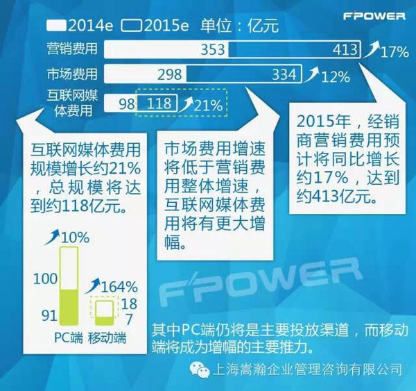 點亮變革——