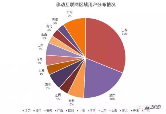 2016中國酒店業(yè)移動互聯(lián)網(wǎng)營銷數(shù)據(jù)分析報告 互聯(lián)網(wǎng)銷售深度洞察